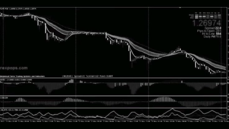 TradingStrategys