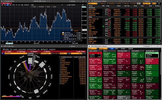 TradingJournal & Softwares