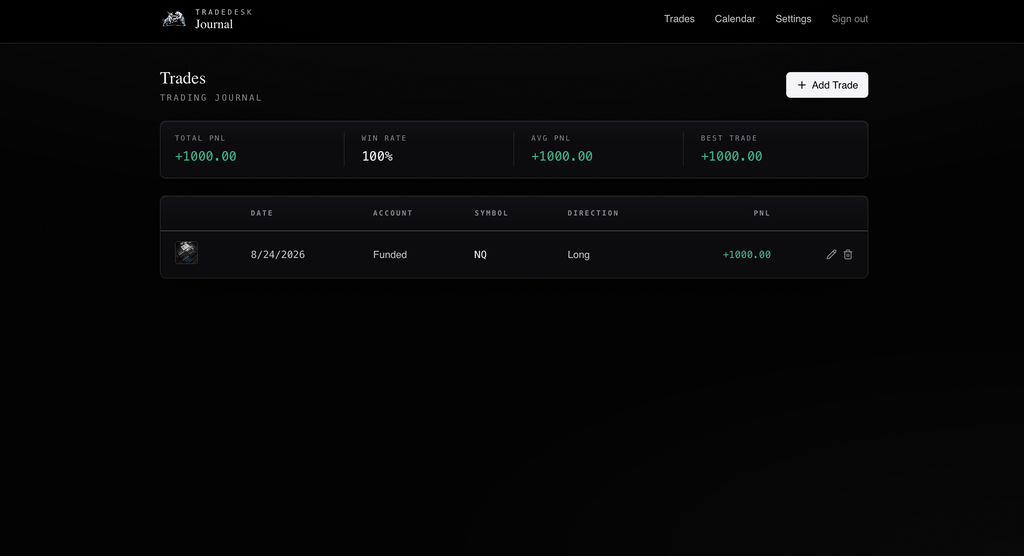 TradeDesk Journal — Lifetime Access
