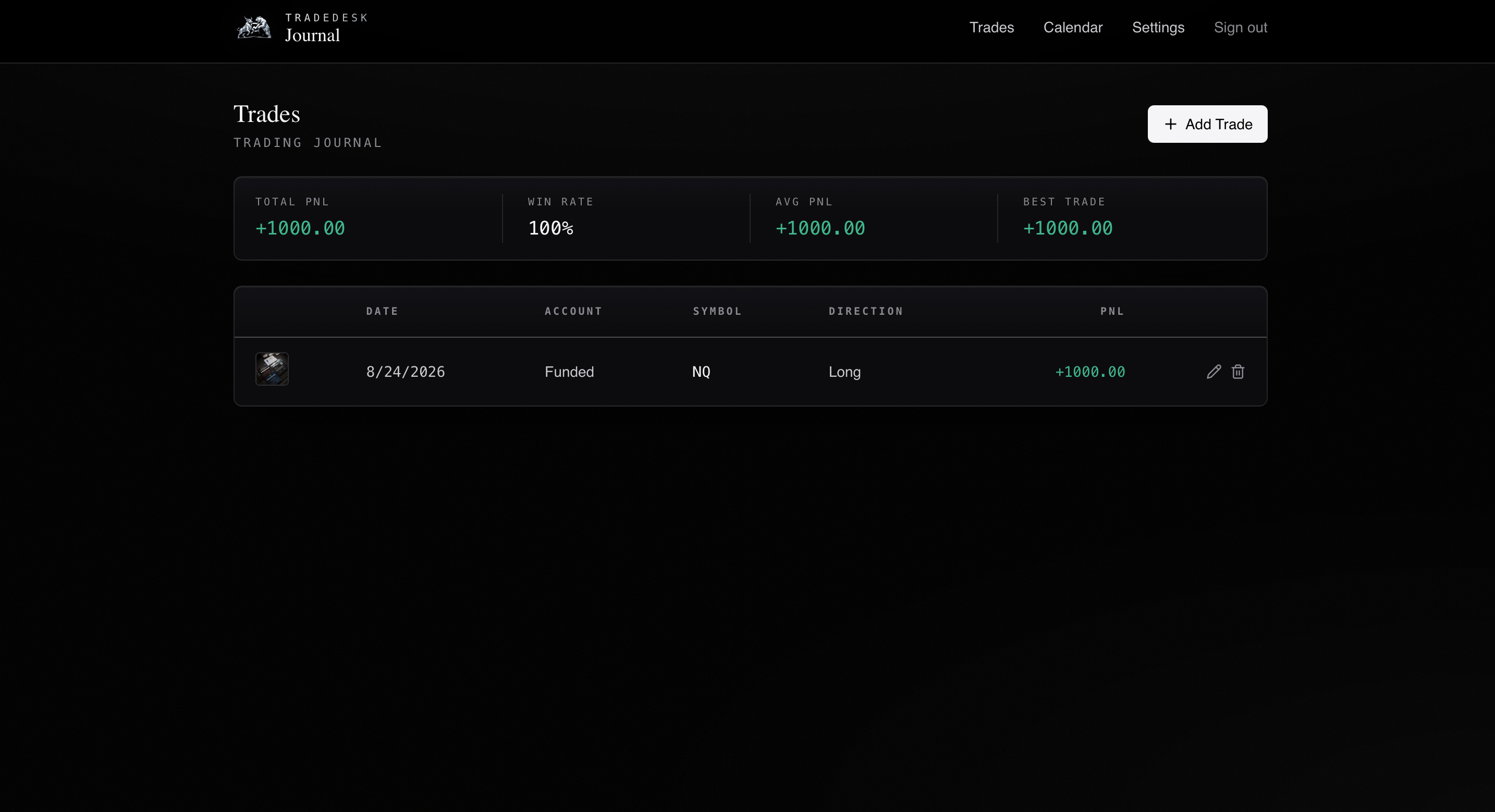 TradeDesk Journal — Lifetime Access