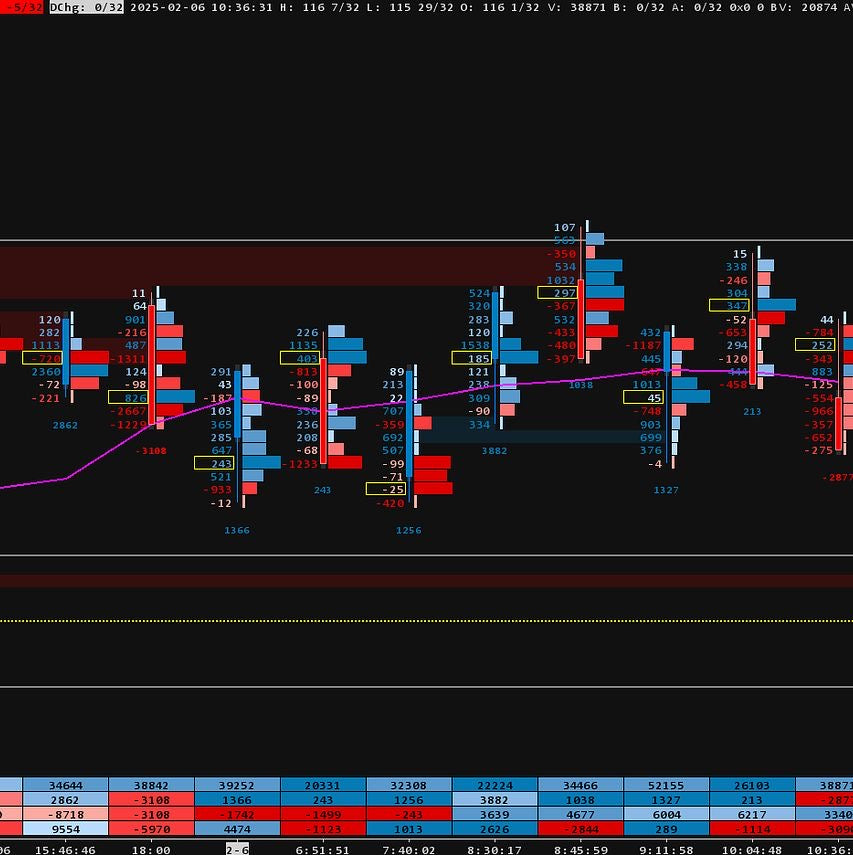 Quantum Terminal — Institutional Order Flow & Liquidity Indicator (TradingView, Pine Script v5)