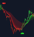 The Trading Desk – Volume Delta Engine Indicator