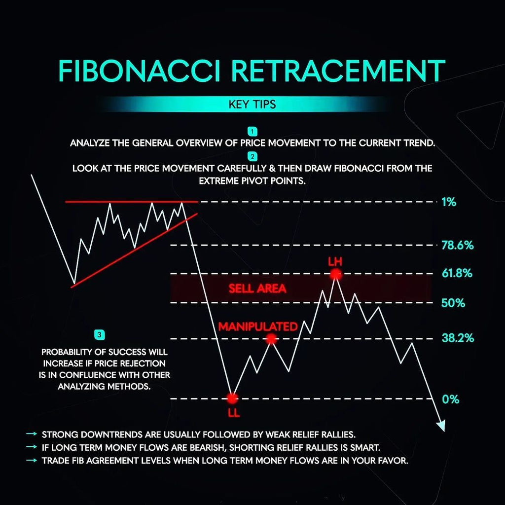 Fibonacci & OTE Mastery Playbook – Smart Money Retracement & Expansion Guide (PDF)
