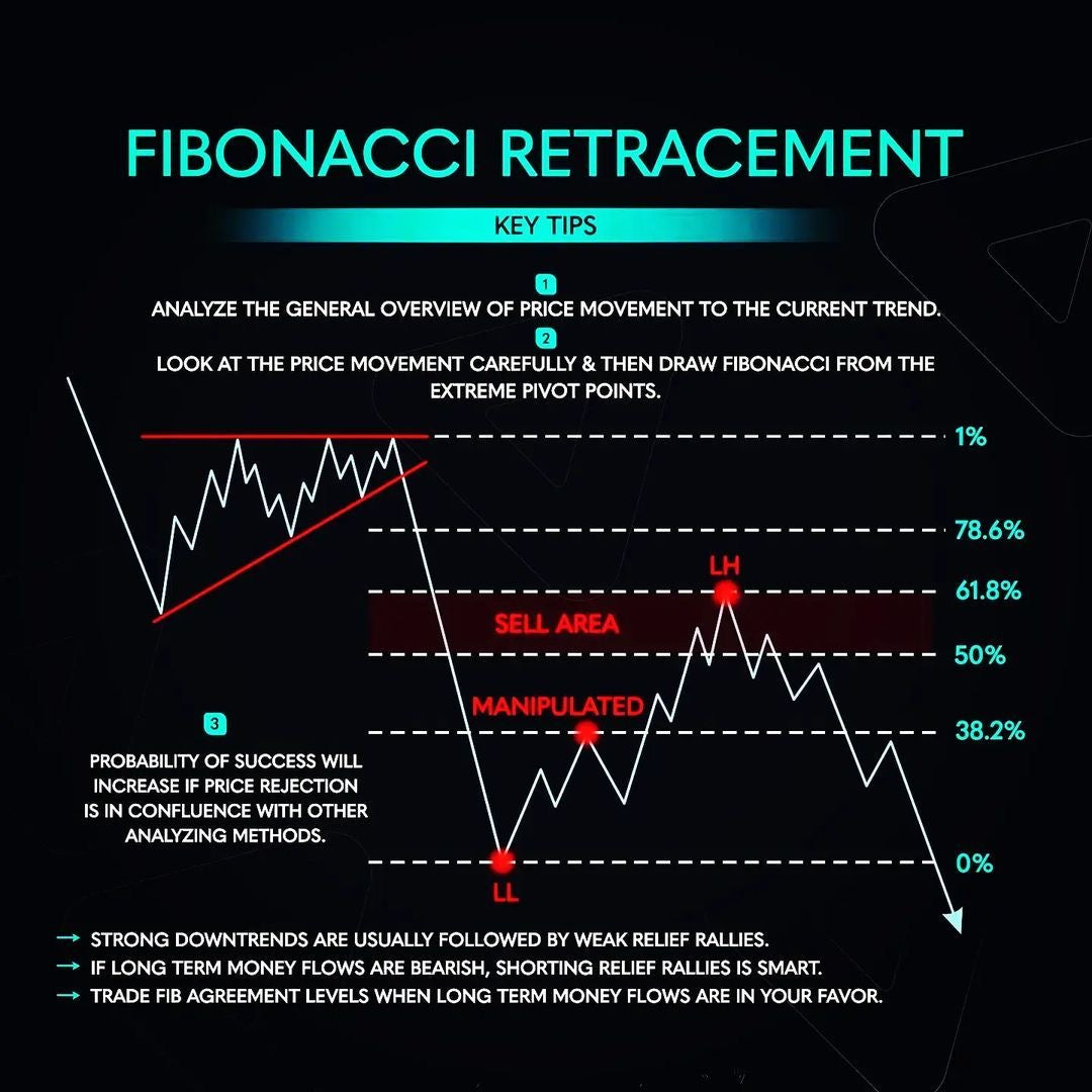 Fibonacci & OTE Mastery Playbook – Smart Money Retracement & Expansion Guide (PDF)