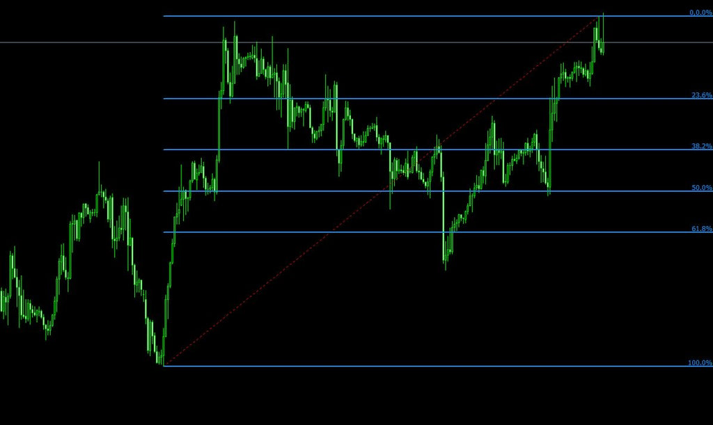 Fibonacci & OTE Mastery Playbook – Smart Money Retracement & Expansion Guide (PDF)