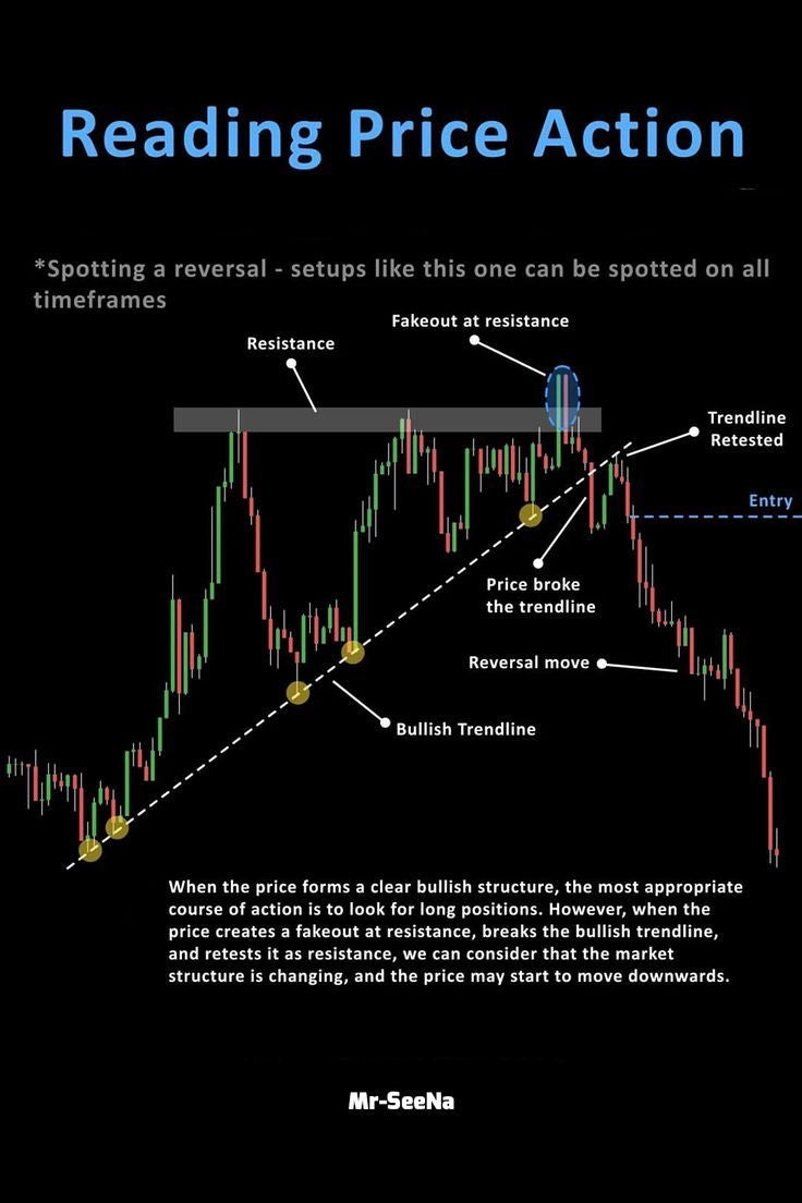 Price Action Mastery Playbook – Pure Technical Analysis & Execution Strategy (PDF)