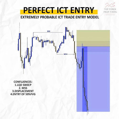 ICT Mastery Playbook – Institutional Trading Guide & Execution Strategy (PDF)